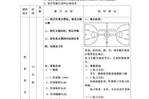  如何通过团队合作训练推动篮球球员的成长